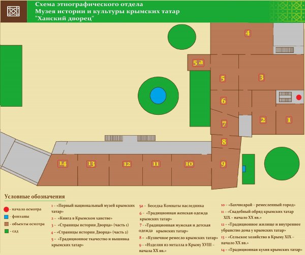 Этнографический отдел музея истории и культуры крымских татар